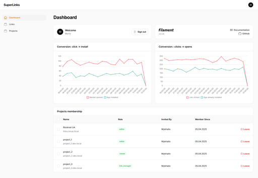 Analytics Dashboard